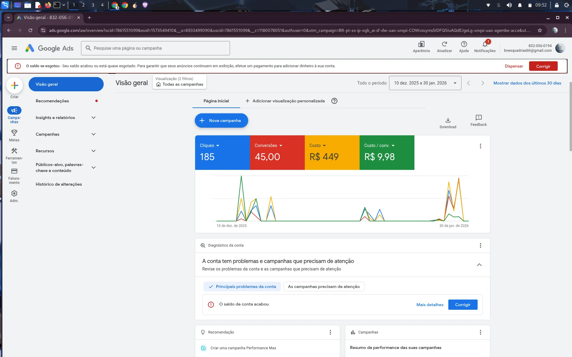 Resultado tráfego pago